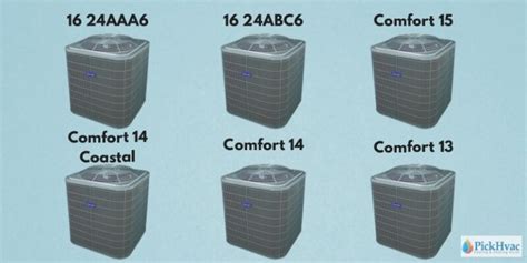 Carrier Inverter Air Conditioners Price List April 2024 .